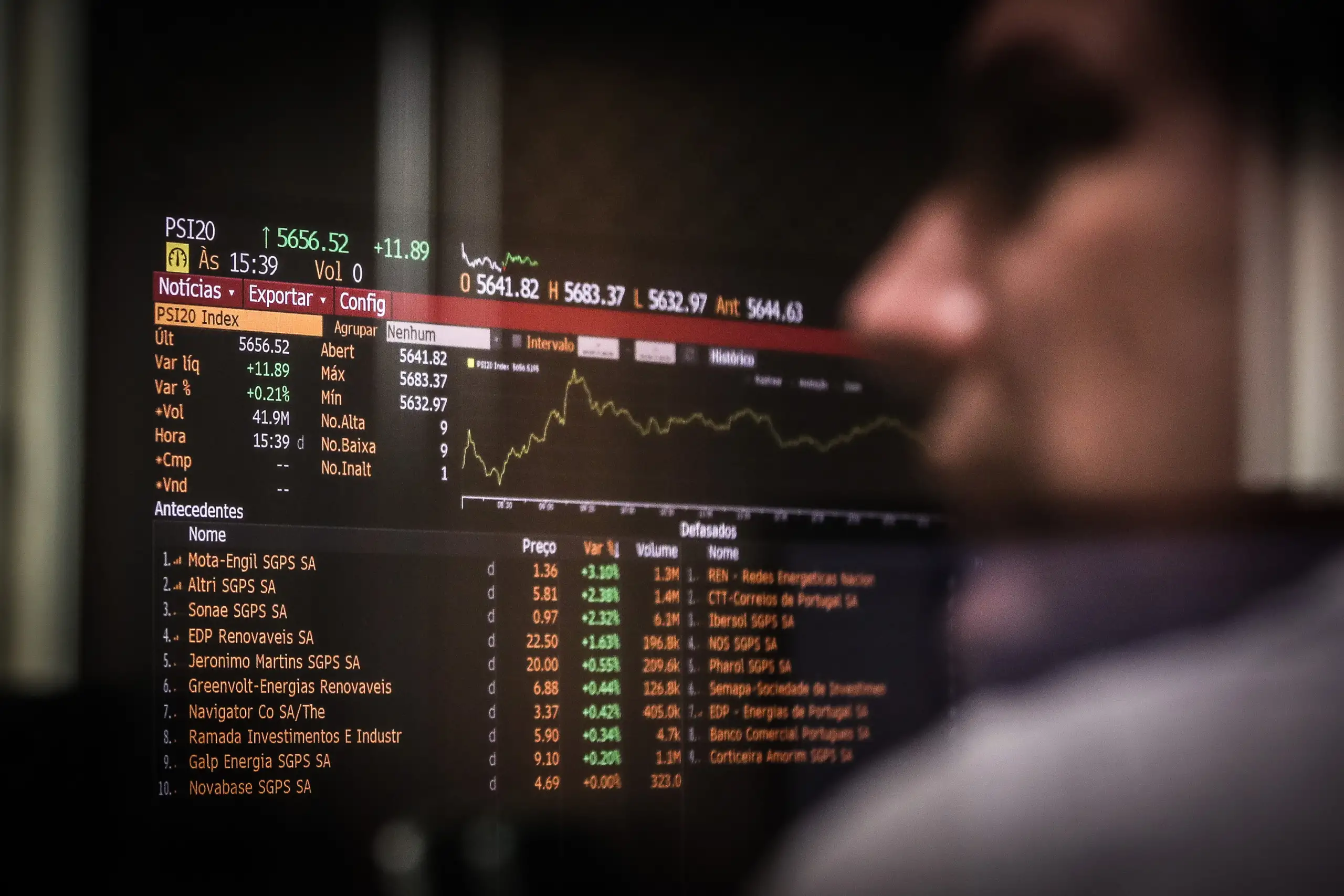 Bolsa de Lisboa fecha última sessão do ano com PSI a recuar 0,06%