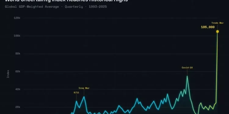 Pesquisadores do Fed sugerem incorporar dados da Kalshi na tomada de decisão